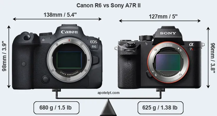 Size Canon R6 vs Sony A7R II