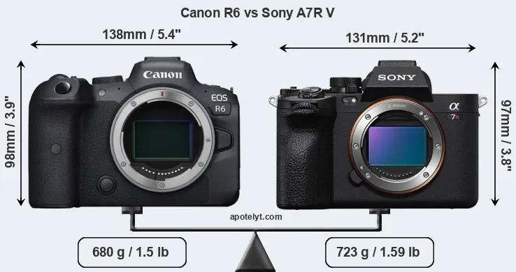 Size Canon R6 vs Sony A7R V