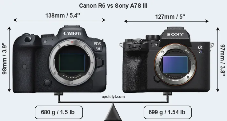 Size Canon R6 vs Sony A7S III