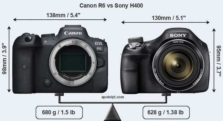 Size Canon R6 vs Sony H400