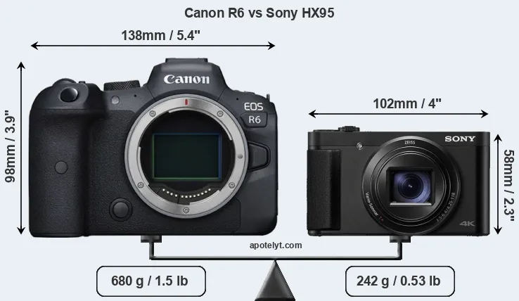 Size Canon R6 vs Sony HX95