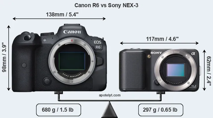 Size Canon R6 vs Sony NEX-3