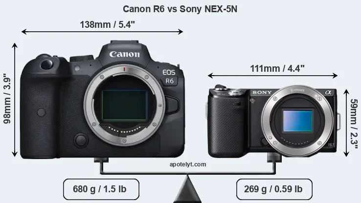 Size Canon R6 vs Sony NEX-5N