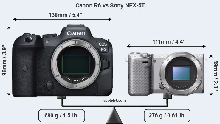 Size Canon R6 vs Sony NEX-5T