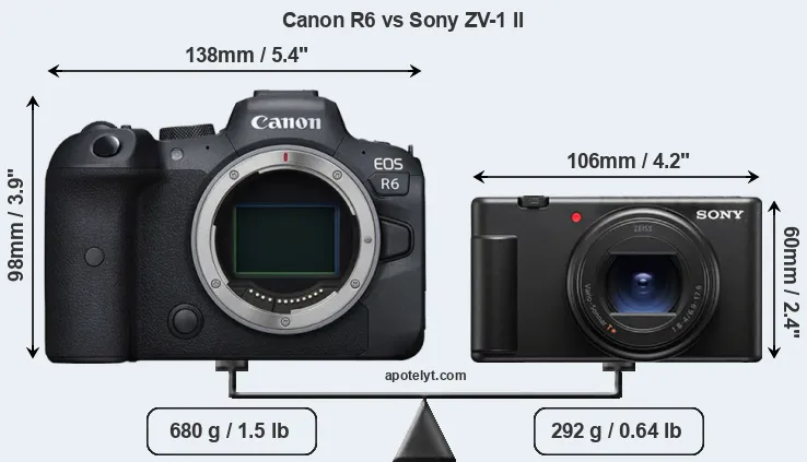 Size Canon R6 vs Sony ZV-1 II