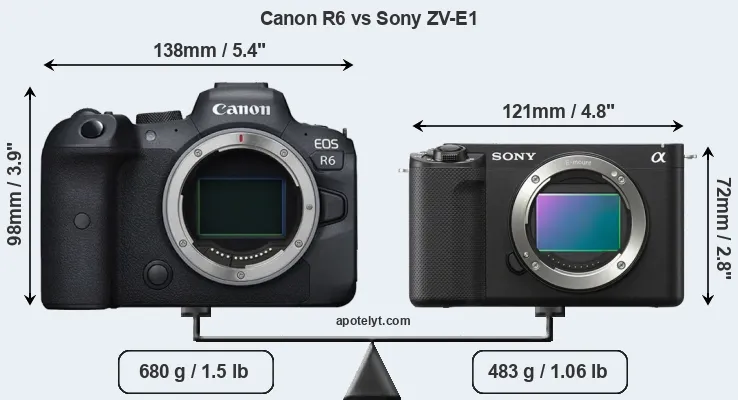Size Canon R6 vs Sony ZV-E1