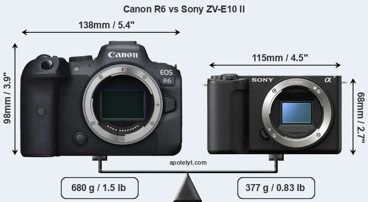 Size Canon R6 vs Sony ZV-E10 II