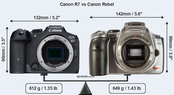 Size Canon R7 vs Canon Rebel