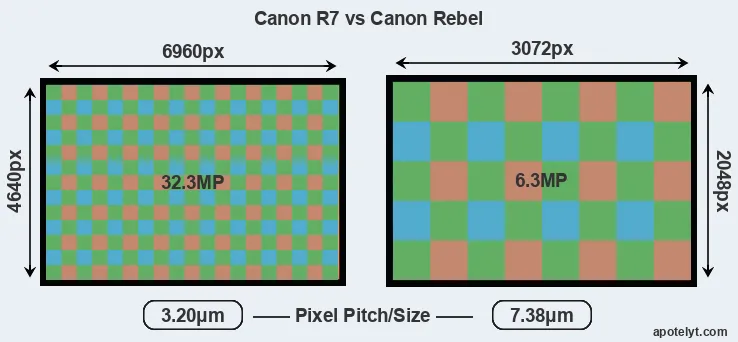 R7 versus Rebel MP