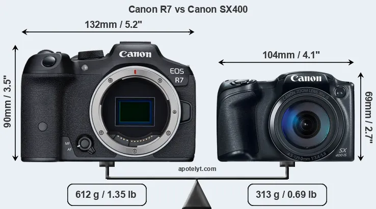 Size Canon R7 vs Canon SX400