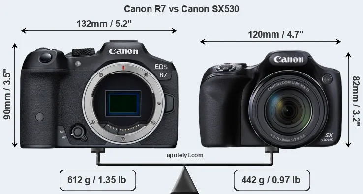 Size Canon R7 vs Canon SX530