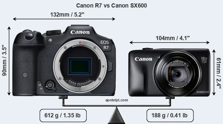Size Canon R7 vs Canon SX600