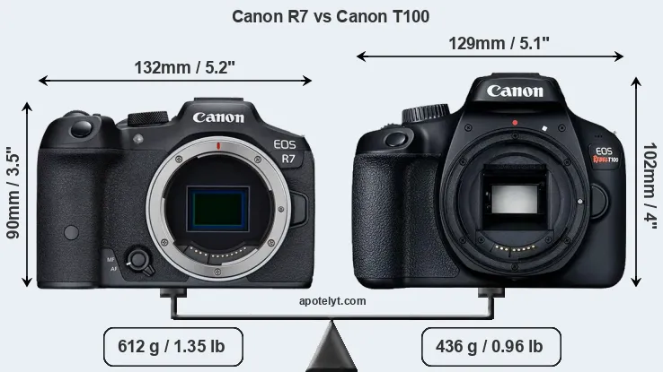 Size Canon R7 vs Canon T100