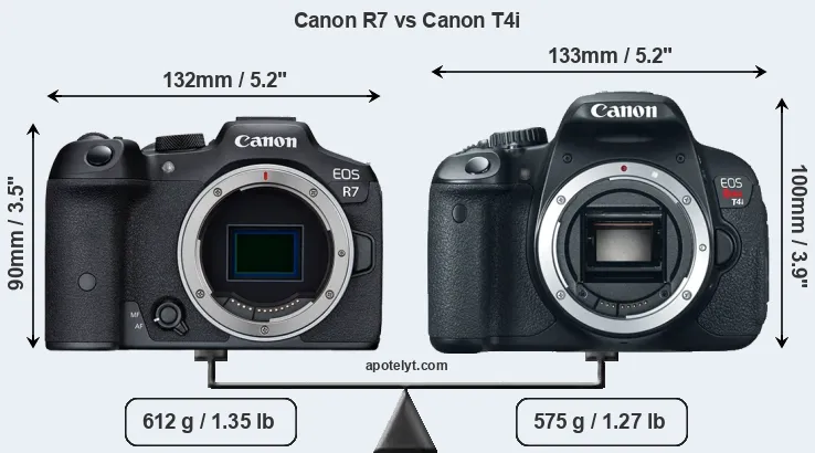 Size Canon R7 vs Canon T4i