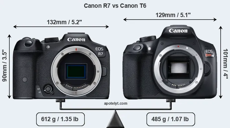 Size Canon R7 vs Canon T6