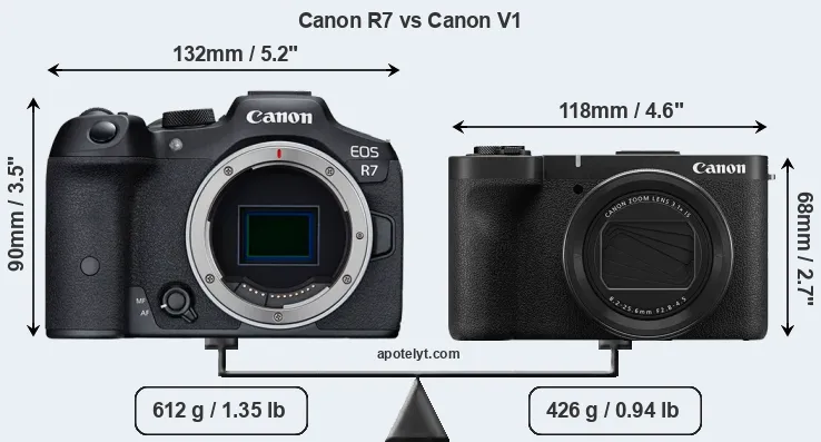 Size Canon R7 vs Canon V1