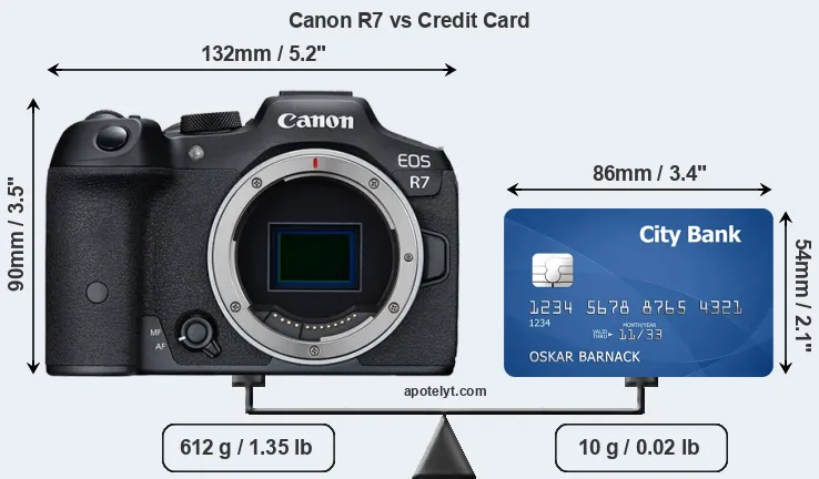 Canon R7 vs credit card front