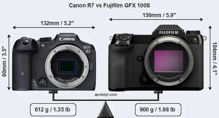 Size Canon R7 vs Fujifilm GFX 100S
