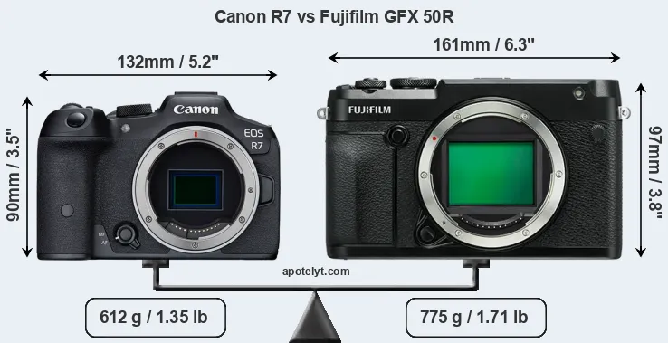 Size Canon R7 vs Fujifilm GFX 50R