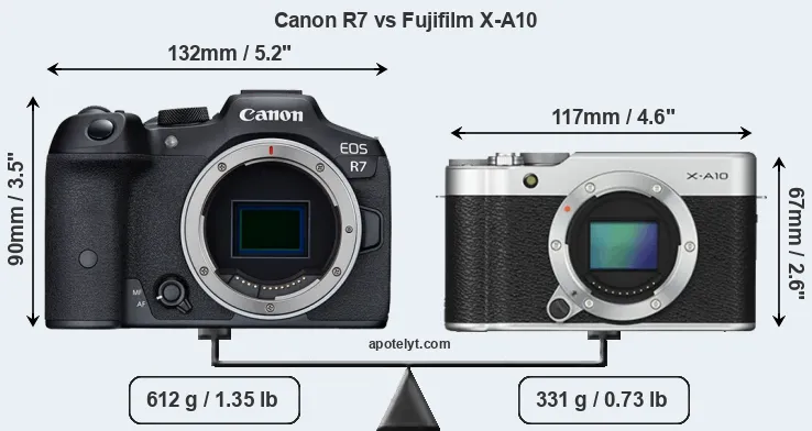Size Canon R7 vs Fujifilm X-A10