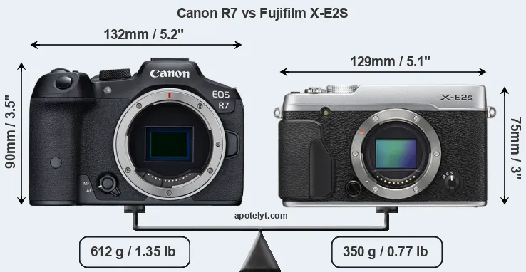 Size Canon R7 vs Fujifilm X-E2S