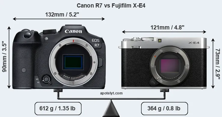 Size Canon R7 vs Fujifilm X-E4