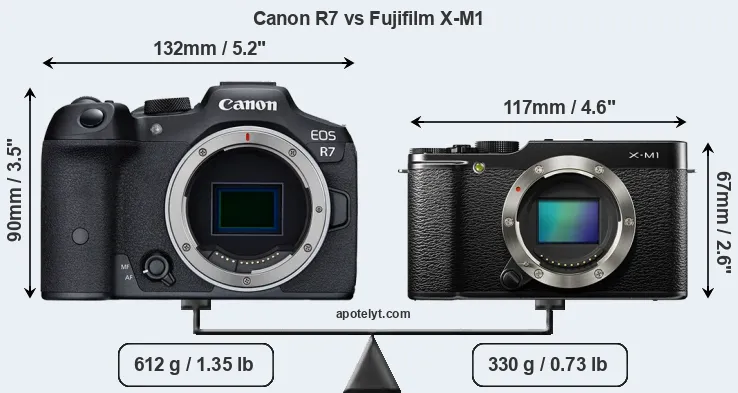 Size Canon R7 vs Fujifilm X-M1