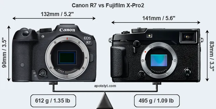 Size Canon R7 vs Fujifilm X-Pro2