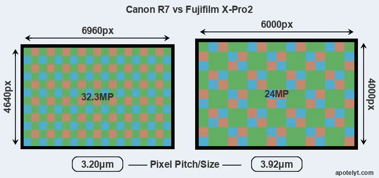 R7 versus X-Pro2 MP