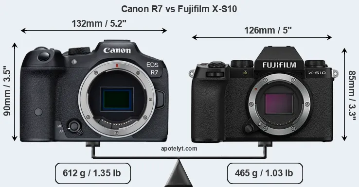 Size Canon R7 vs Fujifilm X-S10