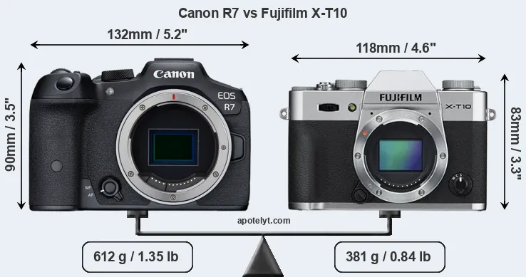 Size Canon R7 vs Fujifilm X-T10