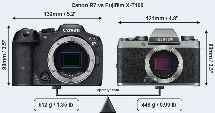 Size Canon R7 vs Fujifilm X-T100