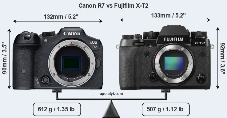 Size Canon R7 vs Fujifilm X-T2