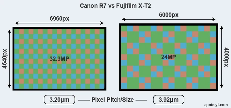 R7 versus X-T2 MP