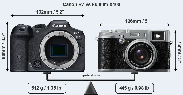 Size Canon R7 vs Fujifilm X100