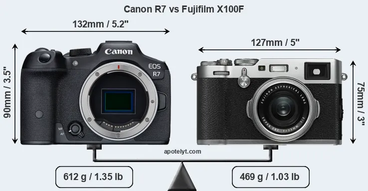 Size Canon R7 vs Fujifilm X100F