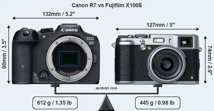 Size Canon R7 vs Fujifilm X100S