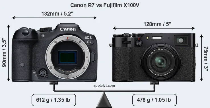 Size Canon R7 vs Fujifilm X100V