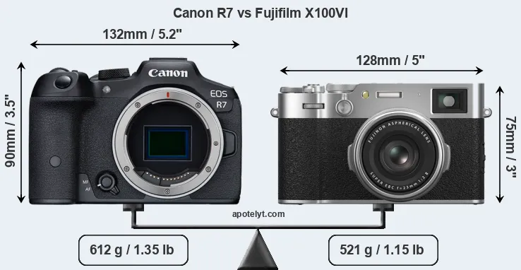 Size Canon R7 vs Fujifilm X100VI