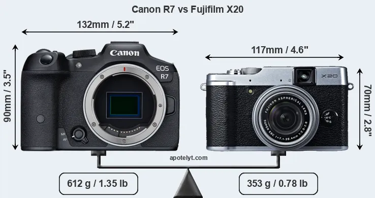Size Canon R7 vs Fujifilm X20