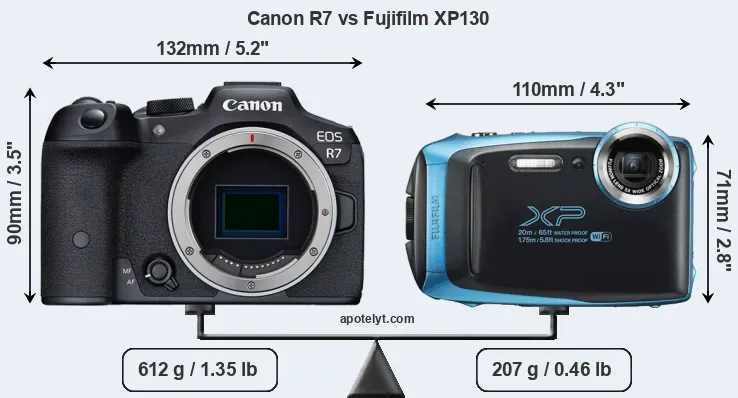 Size Canon R7 vs Fujifilm XP130