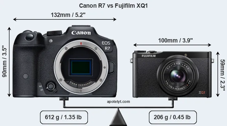Size Canon R7 vs Fujifilm XQ1