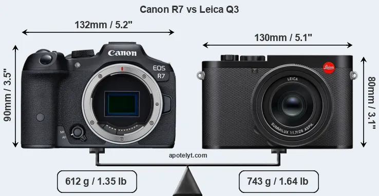 Size Canon R7 vs Leica Q3