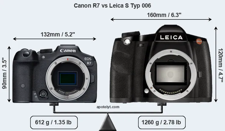 Size Canon R7 vs Leica S Typ 006