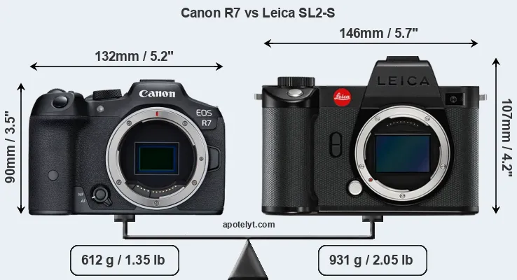 Size Canon R7 vs Leica SL2-S