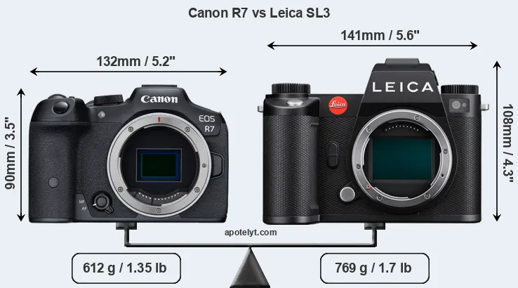 Size Canon R7 vs Leica SL3