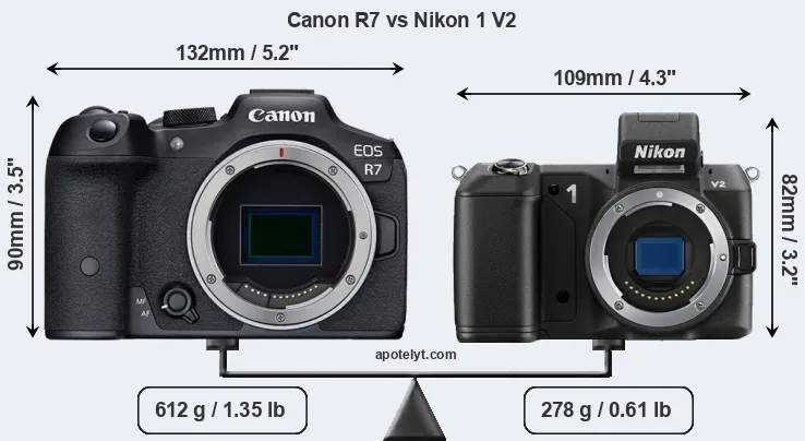 Size Canon R7 vs Nikon 1 V2