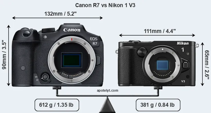 Size Canon R7 vs Nikon 1 V3