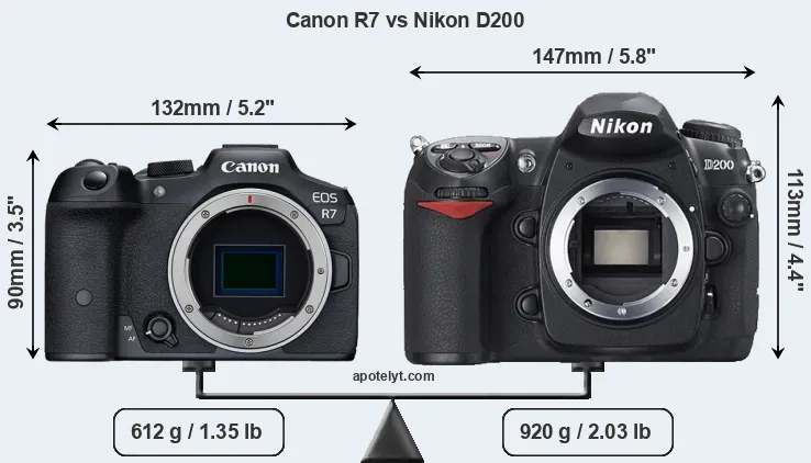 Size Canon R7 vs Nikon D200