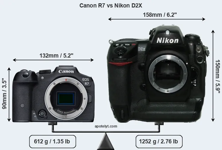 Size Canon R7 vs Nikon D2X